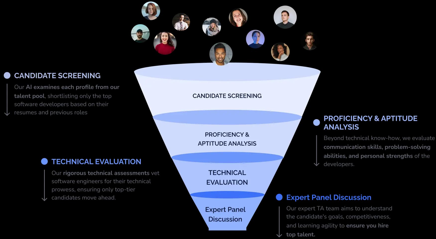 Vetting Process